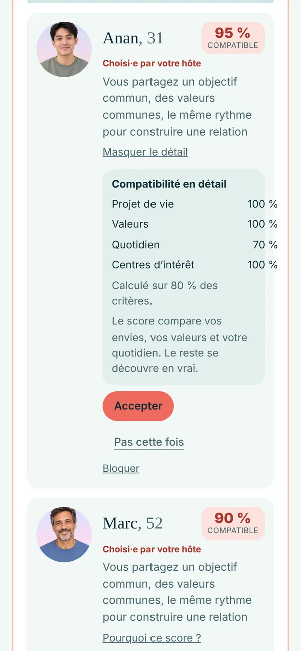 Pourquoi ce score : le détail de la compatibilité par catégorie