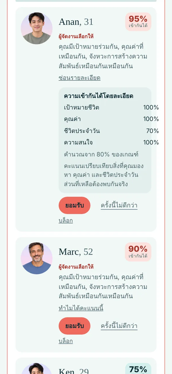 ทำไมได้คะแนนนี้: รายละเอียดความเข้ากันแยกตามหมวด