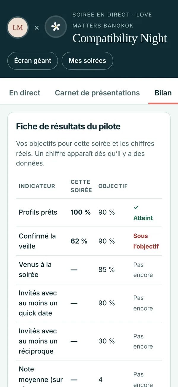 Bilan du lendemain : paires réciproques, notes, commentaires