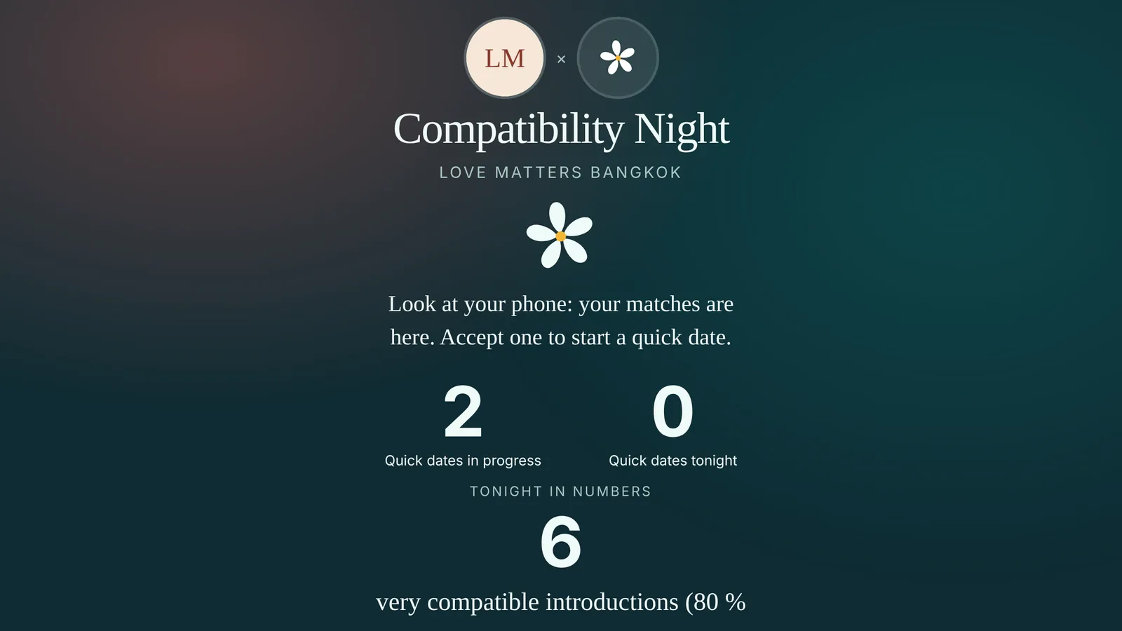 Big screen with anonymous live numbers